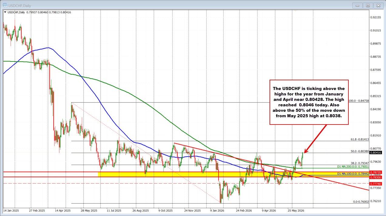 USDCHF