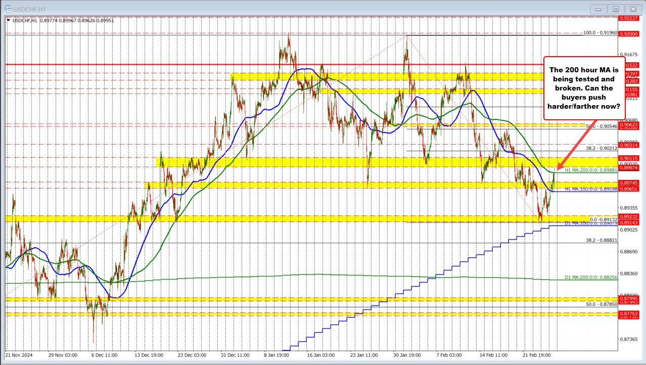 USDCHF