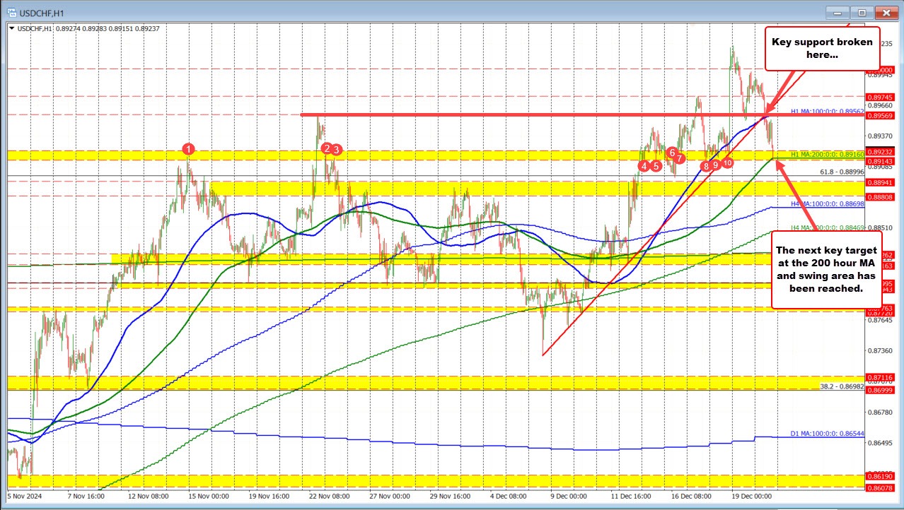 USDCHF