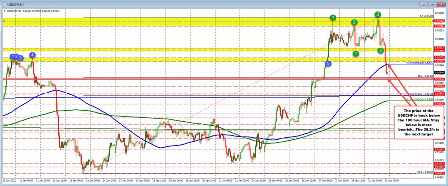 USDCHF