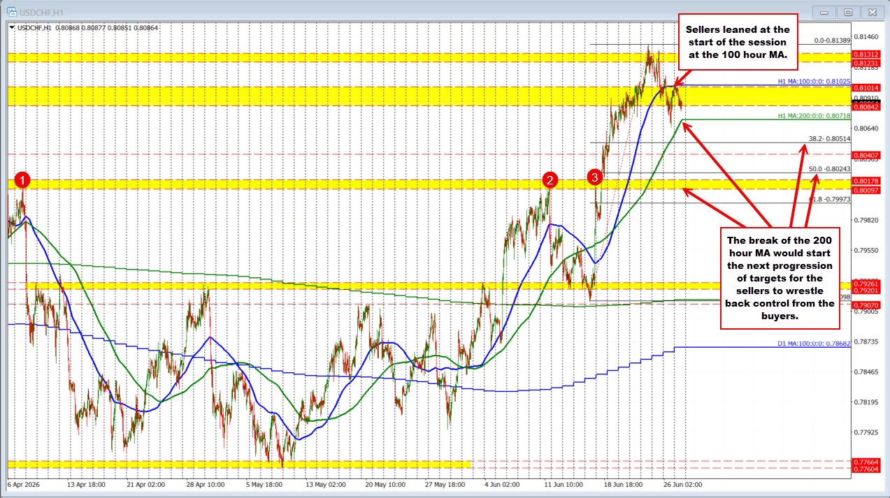 USDCHF