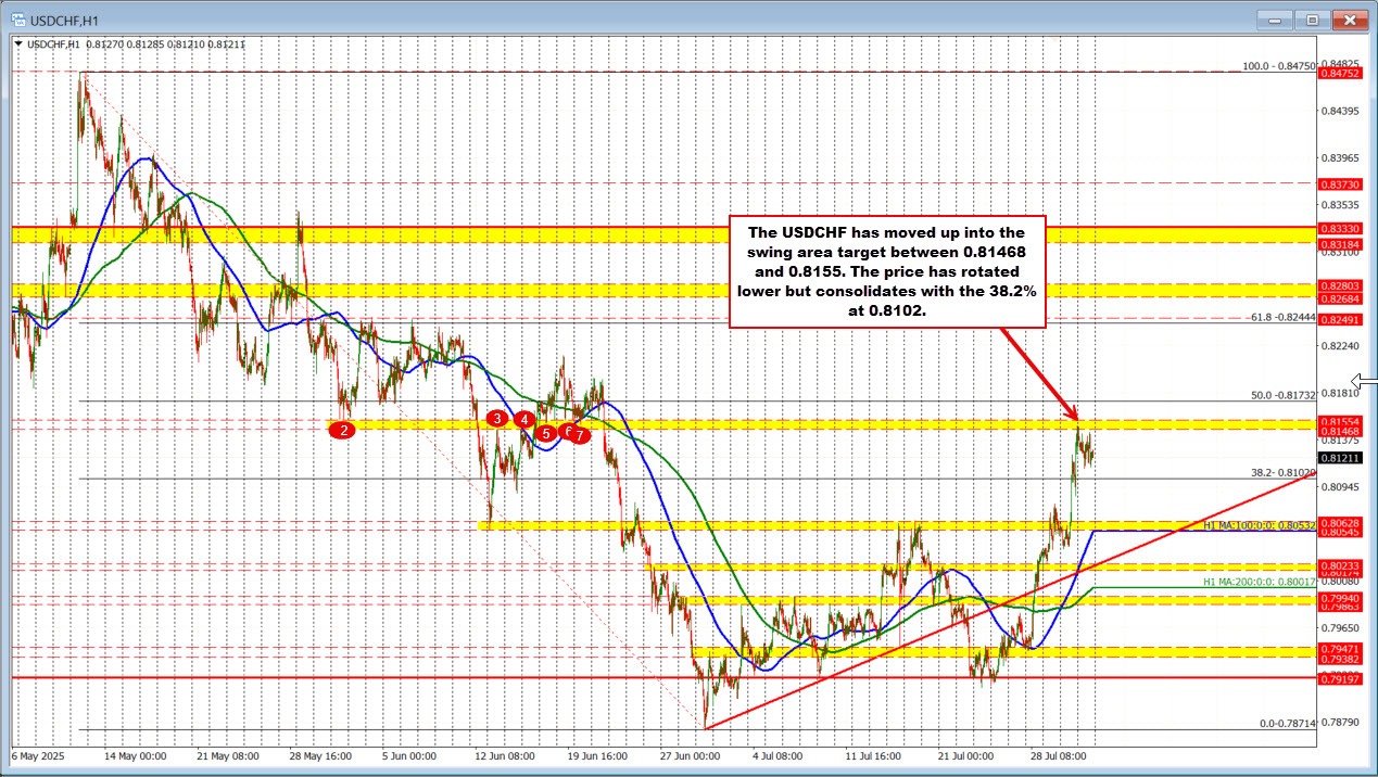 USDCHF
