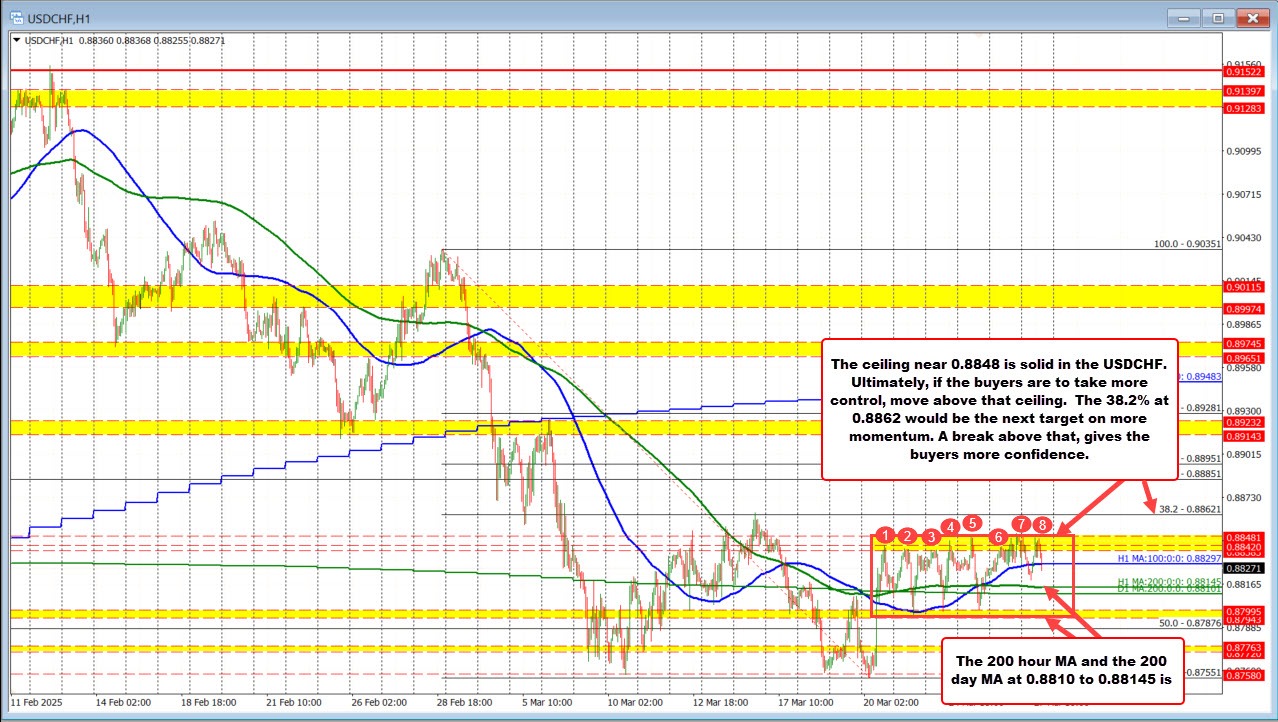 USDCHF