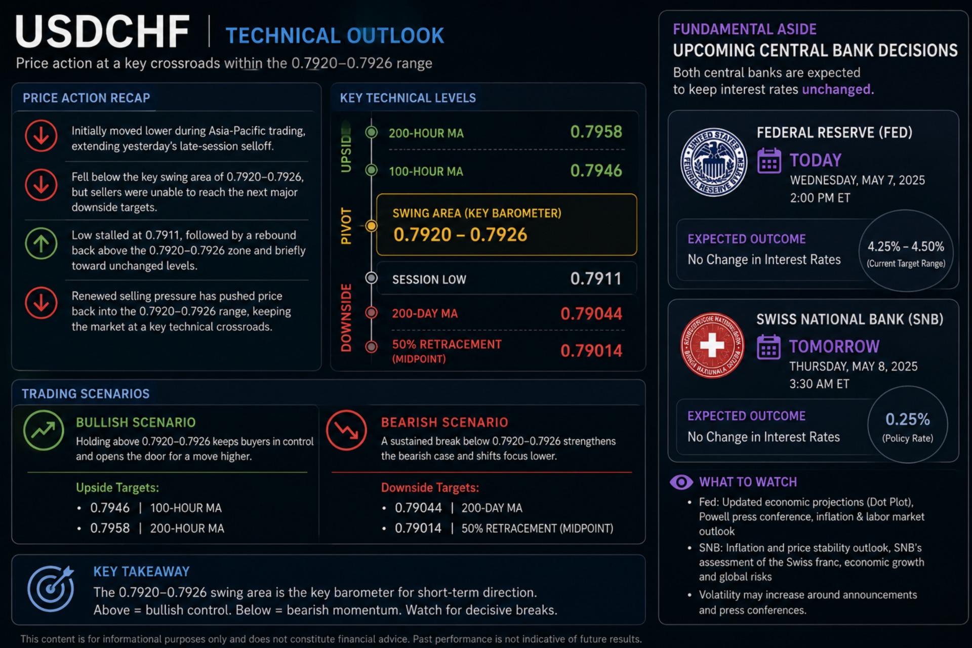 USDCHF