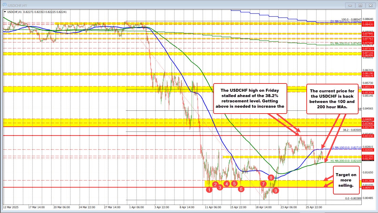 USDCHF