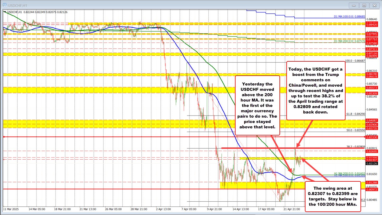 USDCHF