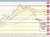 USDCHF