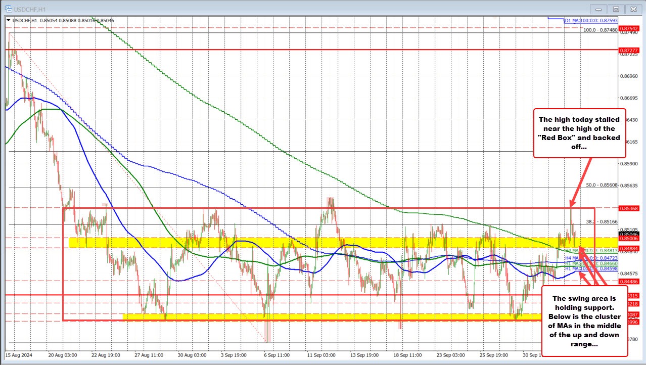 USDCHF