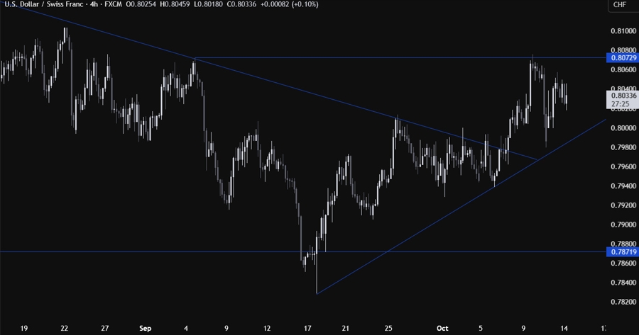 USDCHF
