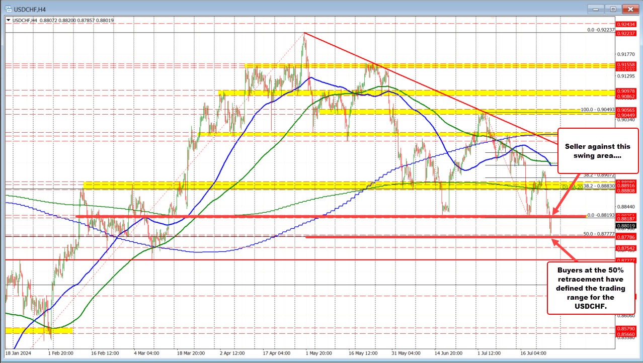 USDCHF