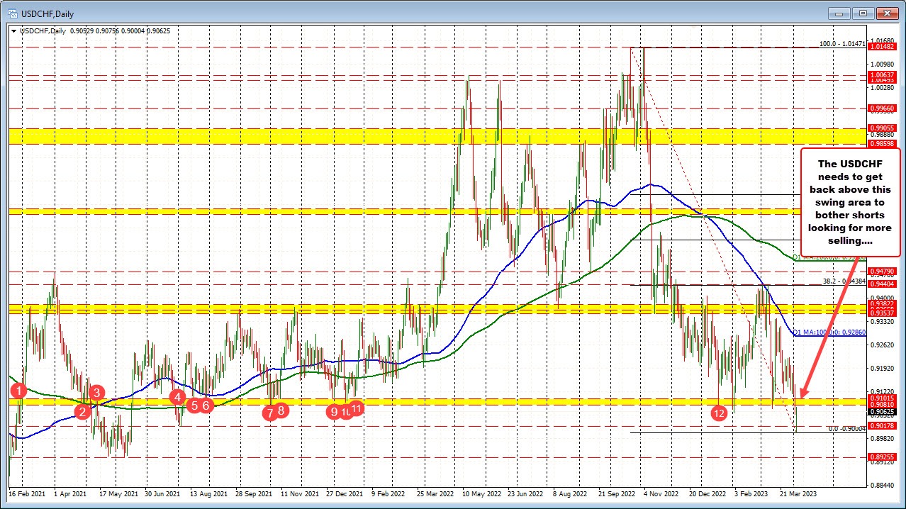 USDCHF