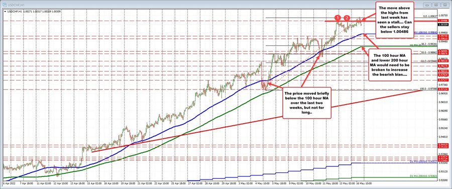 USDCHF