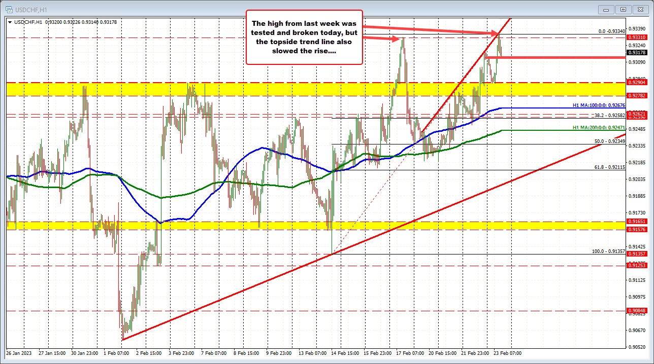 USDCHF