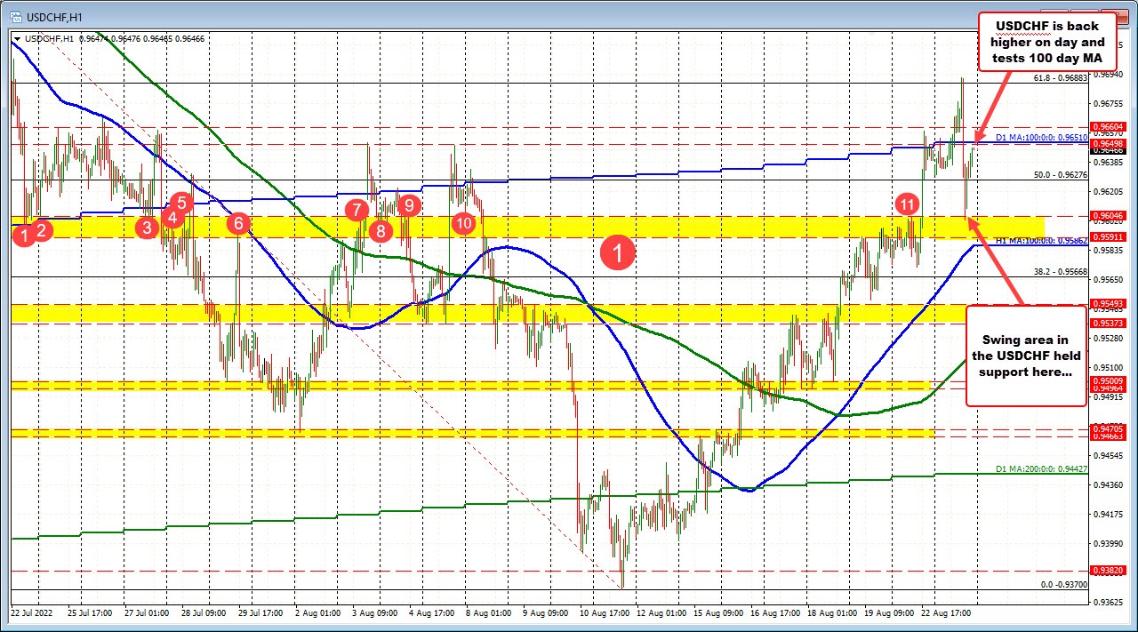 USDCHF