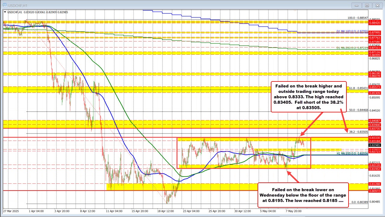 USDCHF