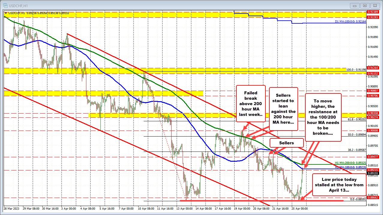 USDCHF