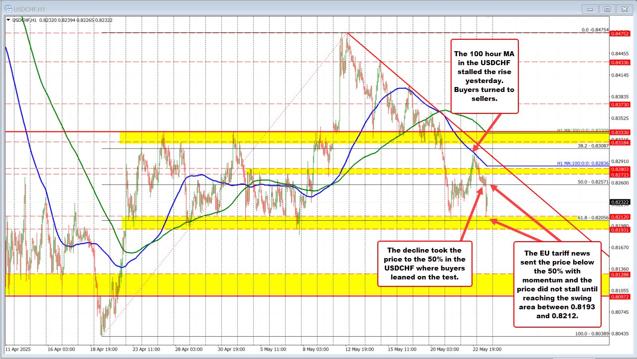 USDCHF