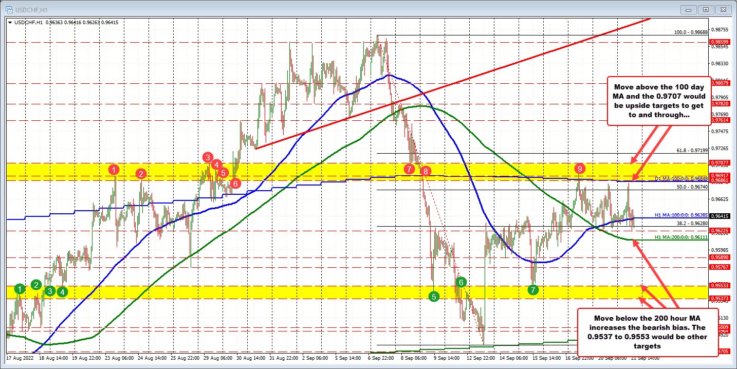 USDCHF