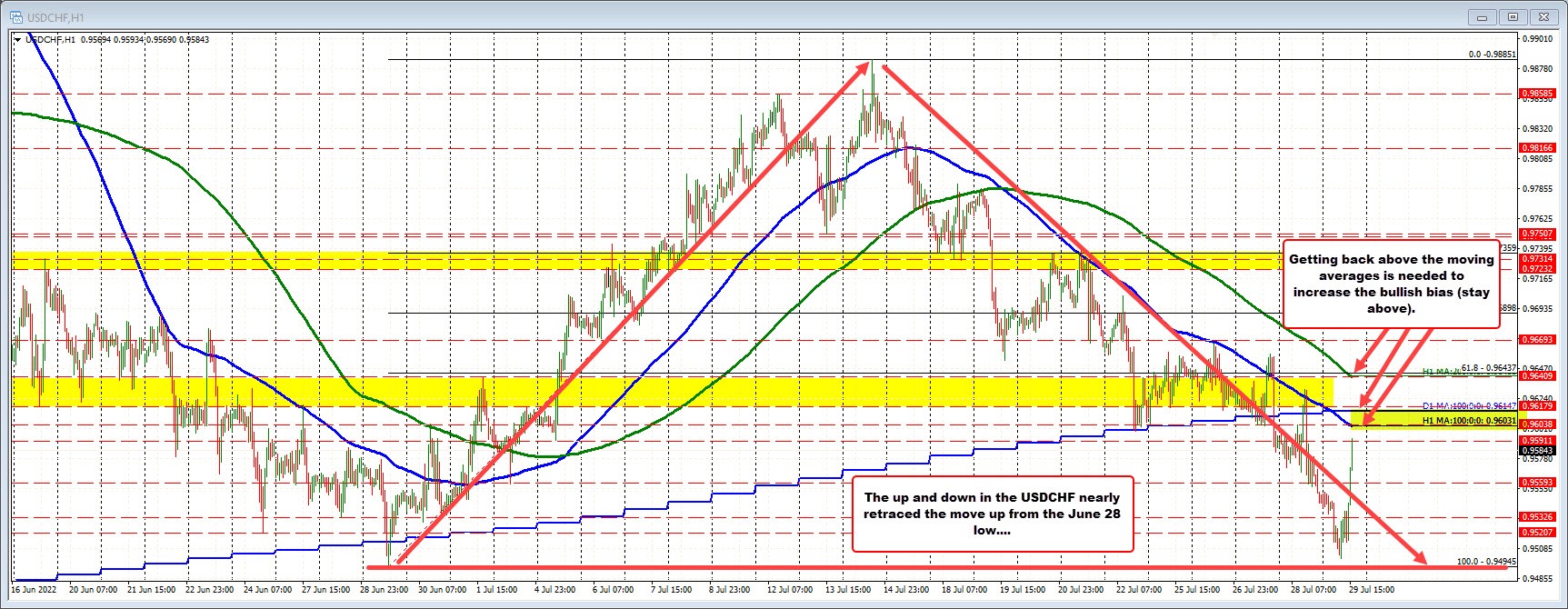 USDCHF