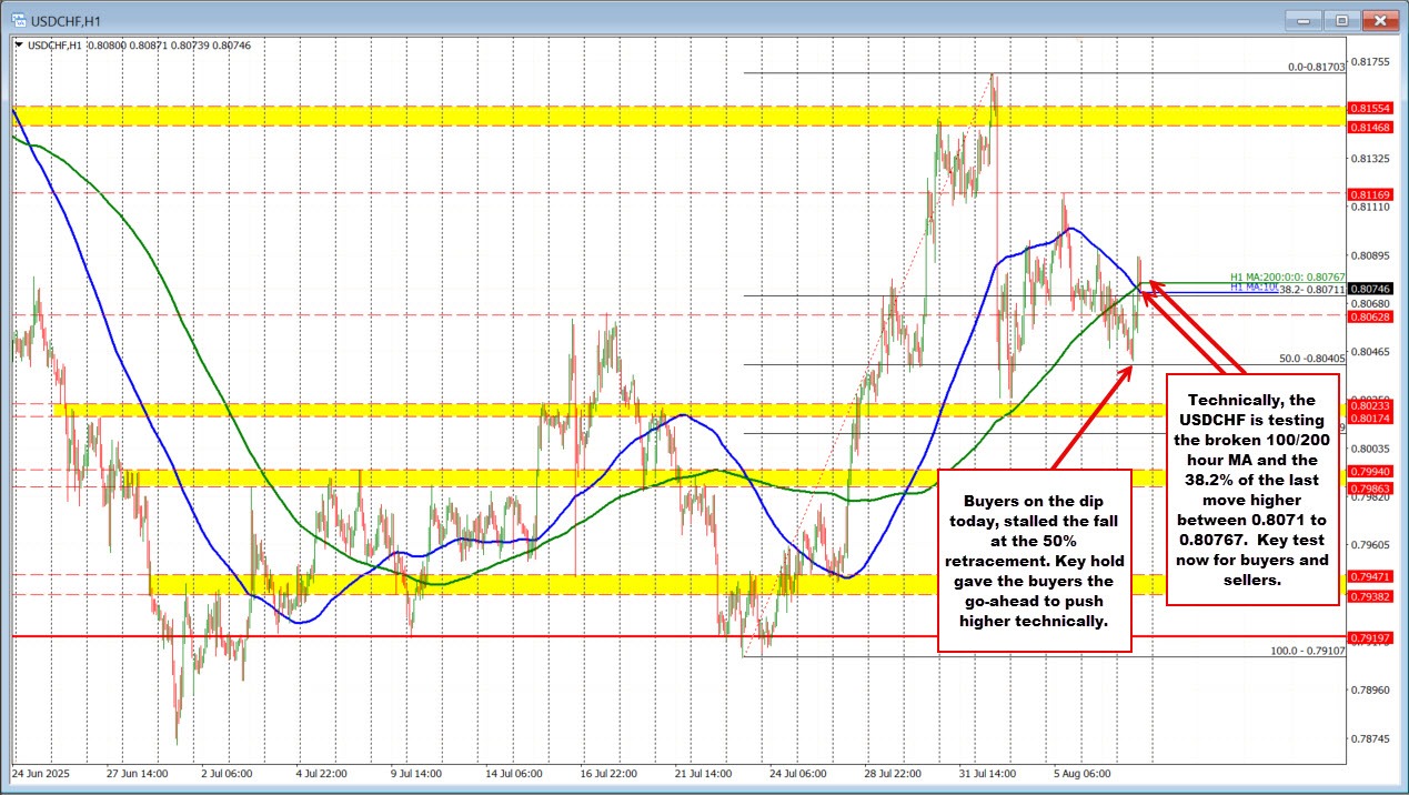 USDCHF