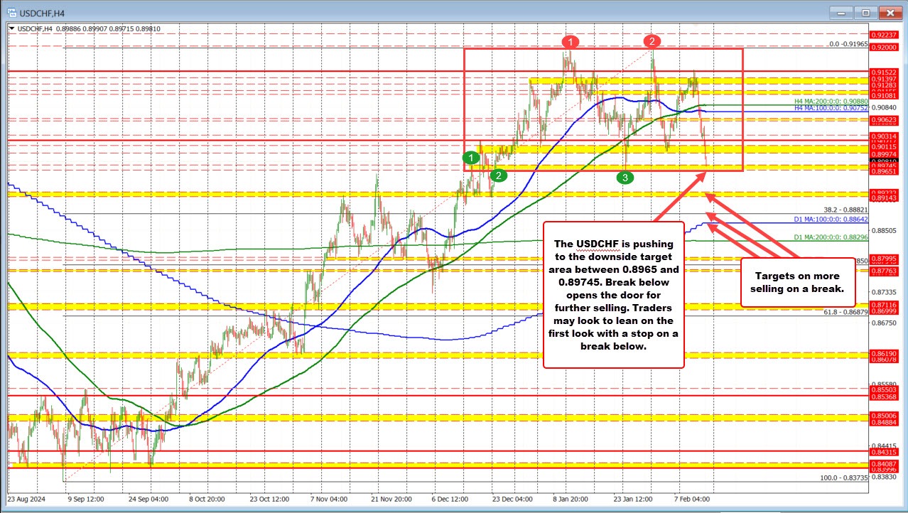 USDCHF
