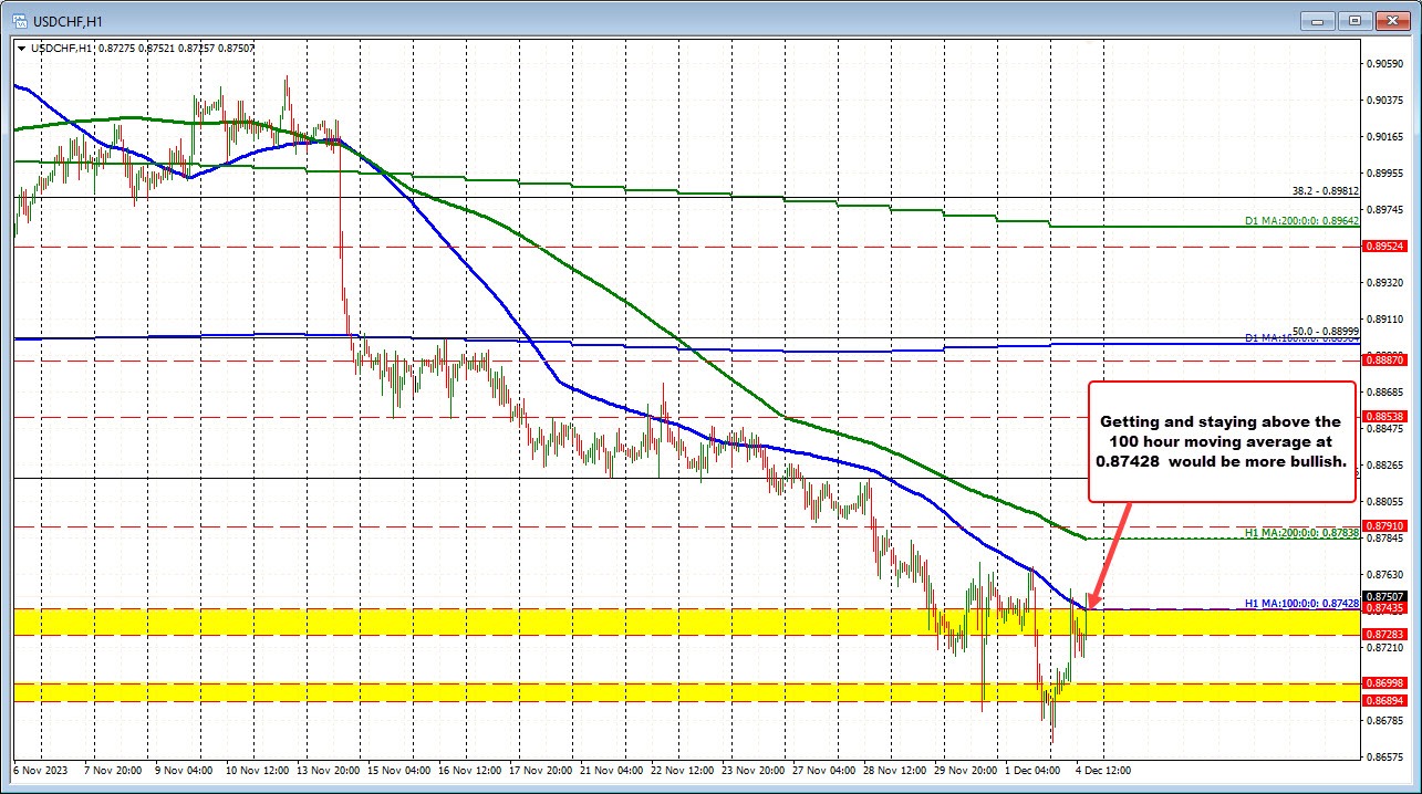 USDCHF
