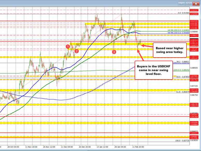 USDCHF