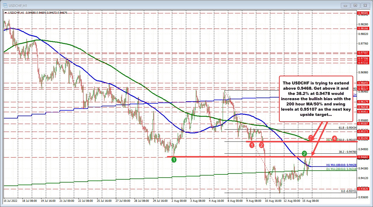 USDCHF