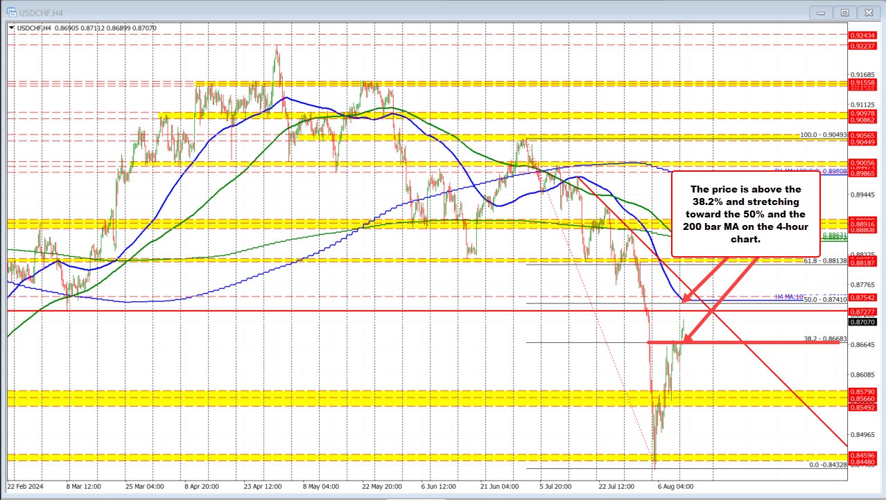 USDCHF