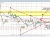 USDCHF