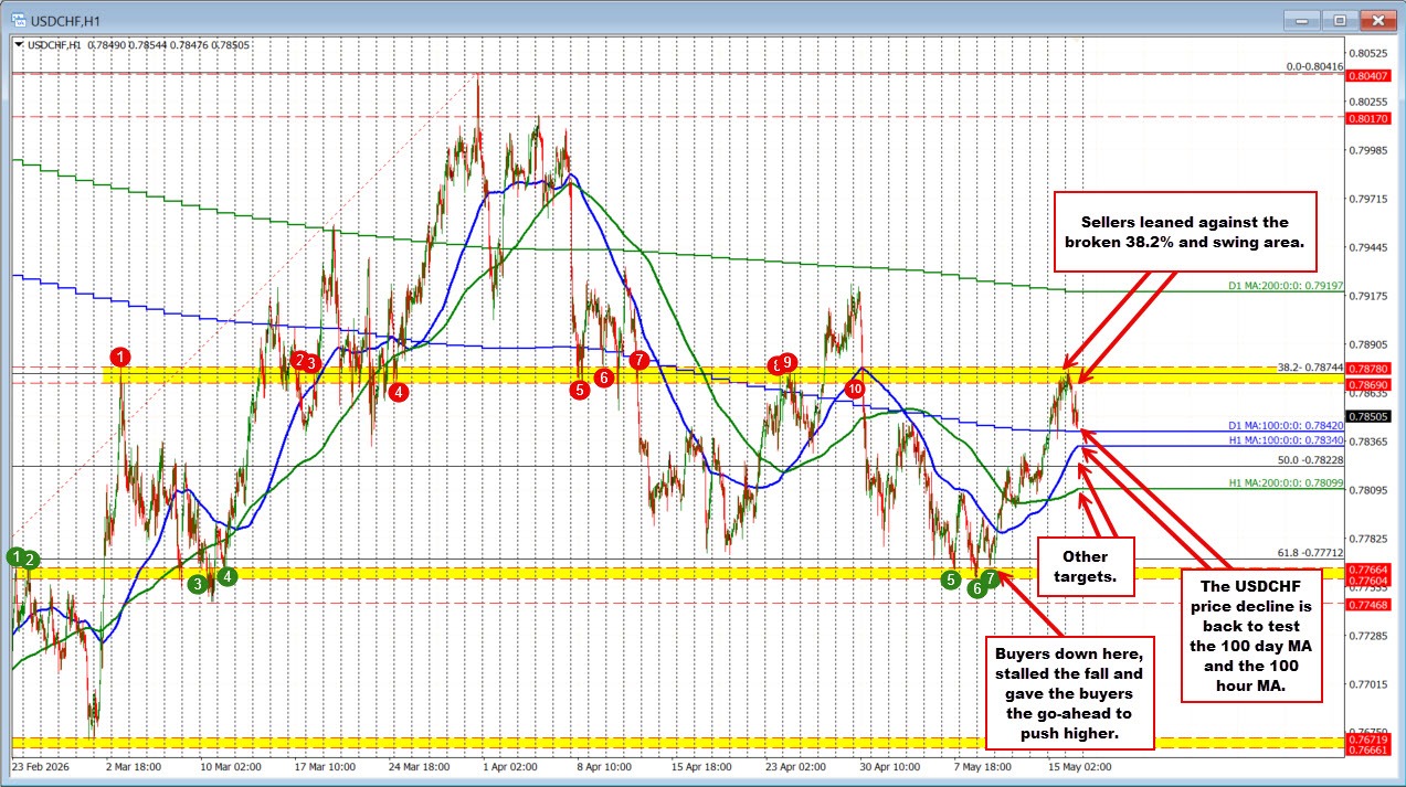 USDCHF