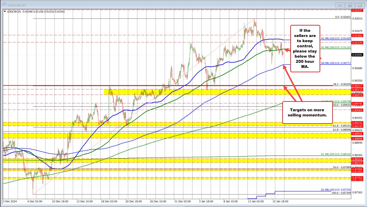 USDCHF