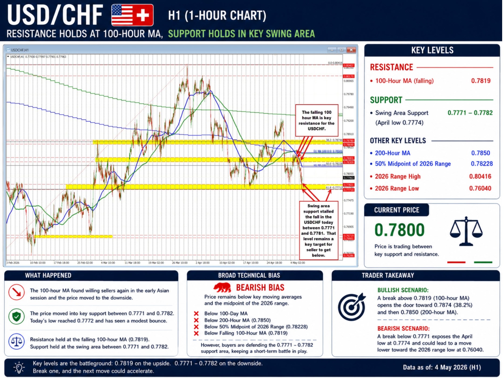 USDCHF