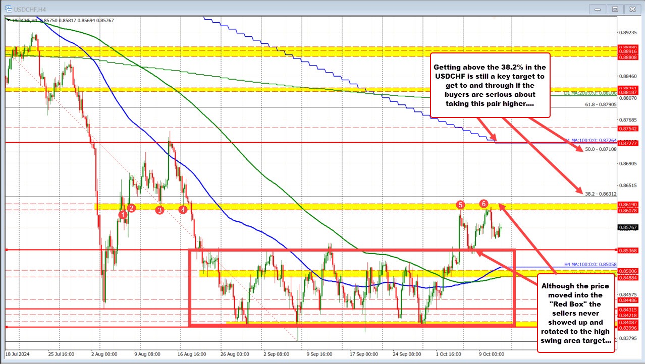 USDCHF