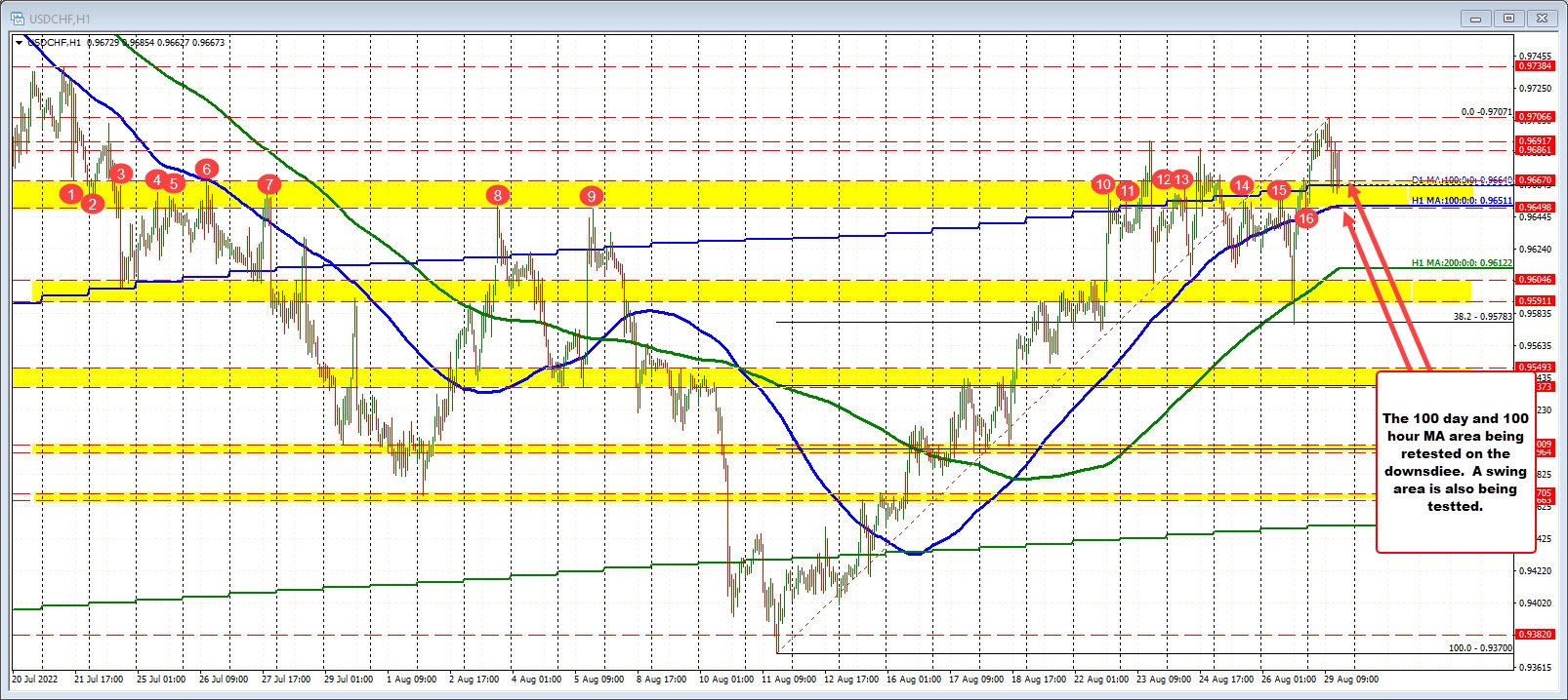 USDCHF