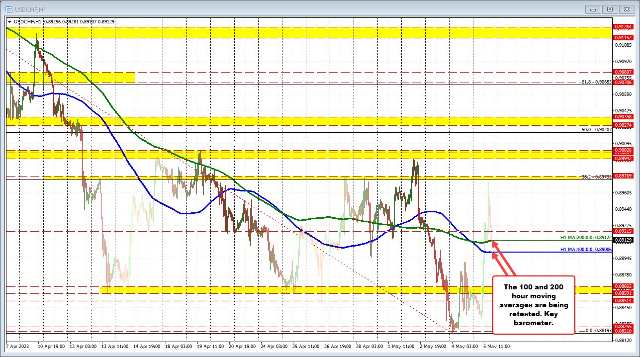 USDCHF