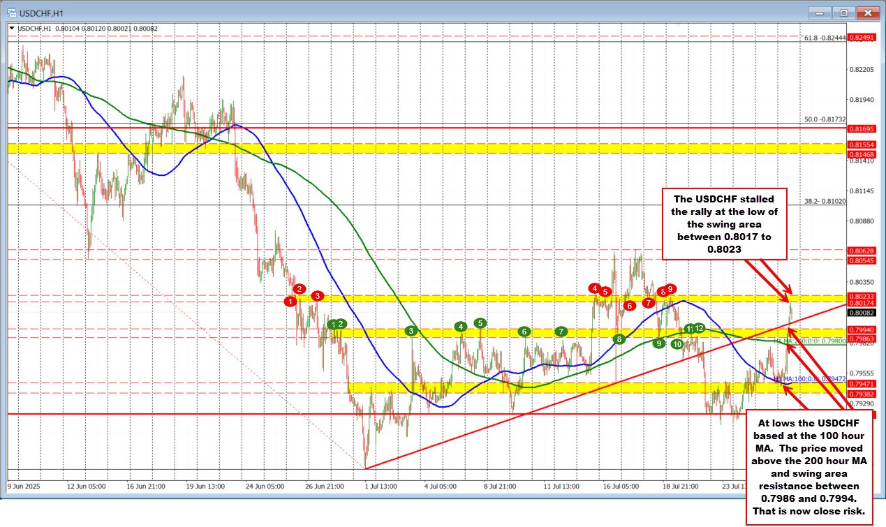 USDCHF