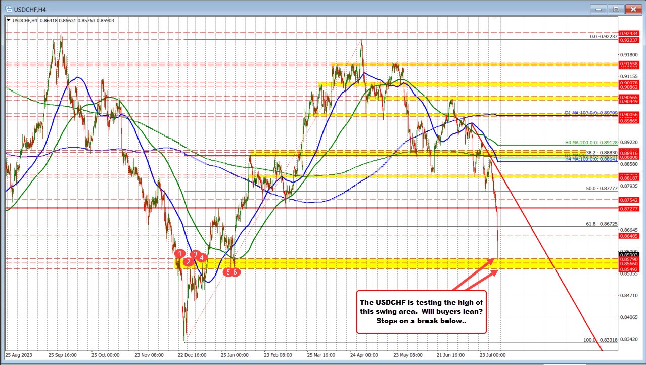 USDCHF