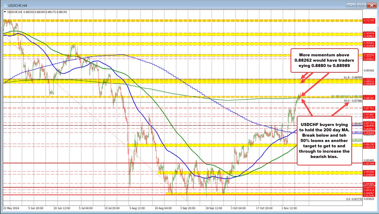USDCHF
