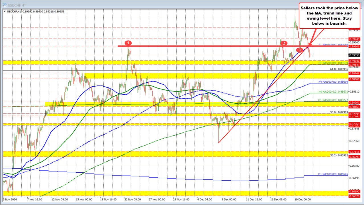 USDCHF