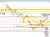 USDCHF