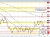 USDCHF