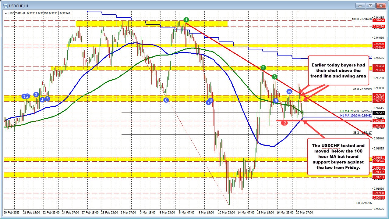 USDCHF
