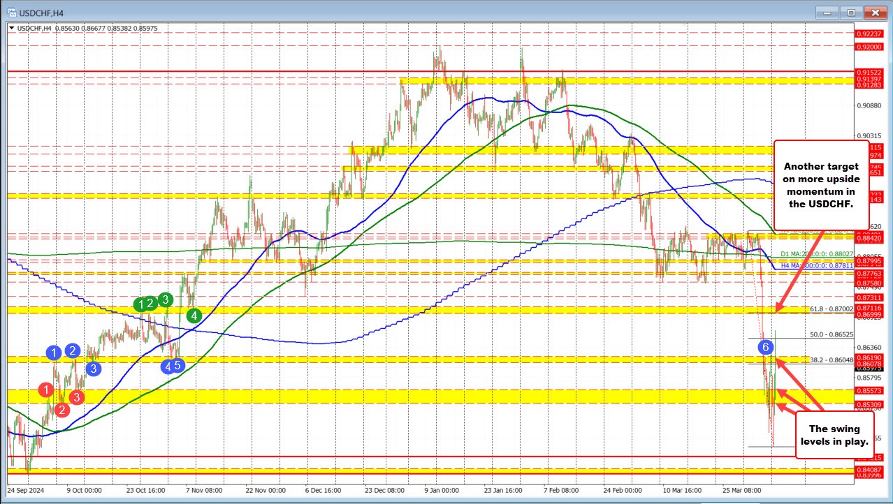 USDCHF
