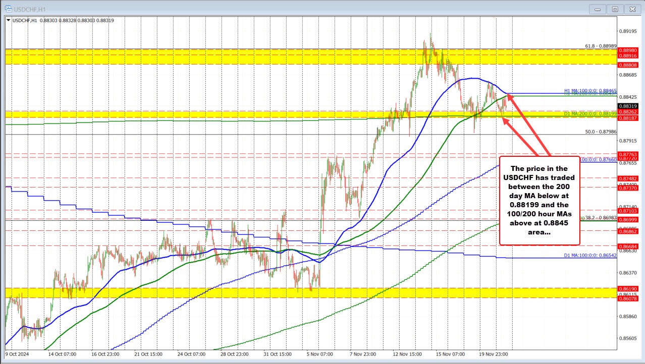 USDCHF