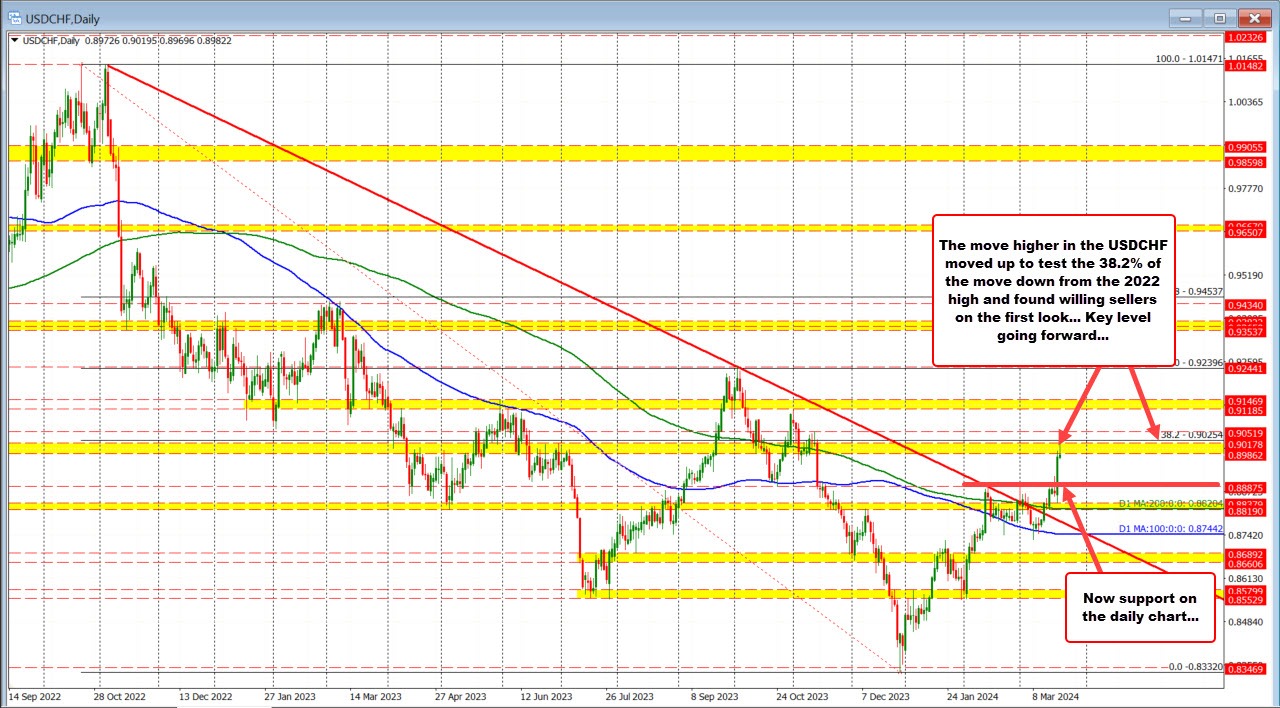 USDCHF