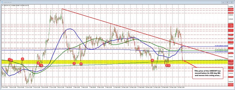 USDCHF