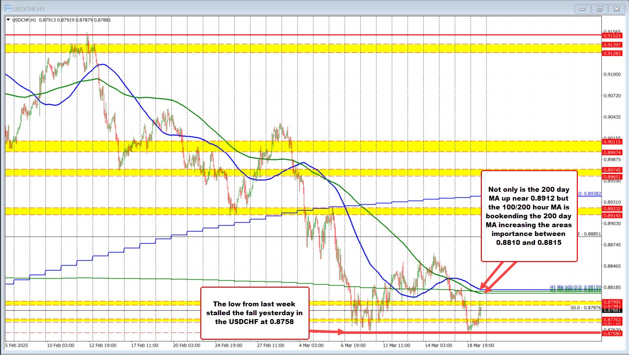 USDCHF