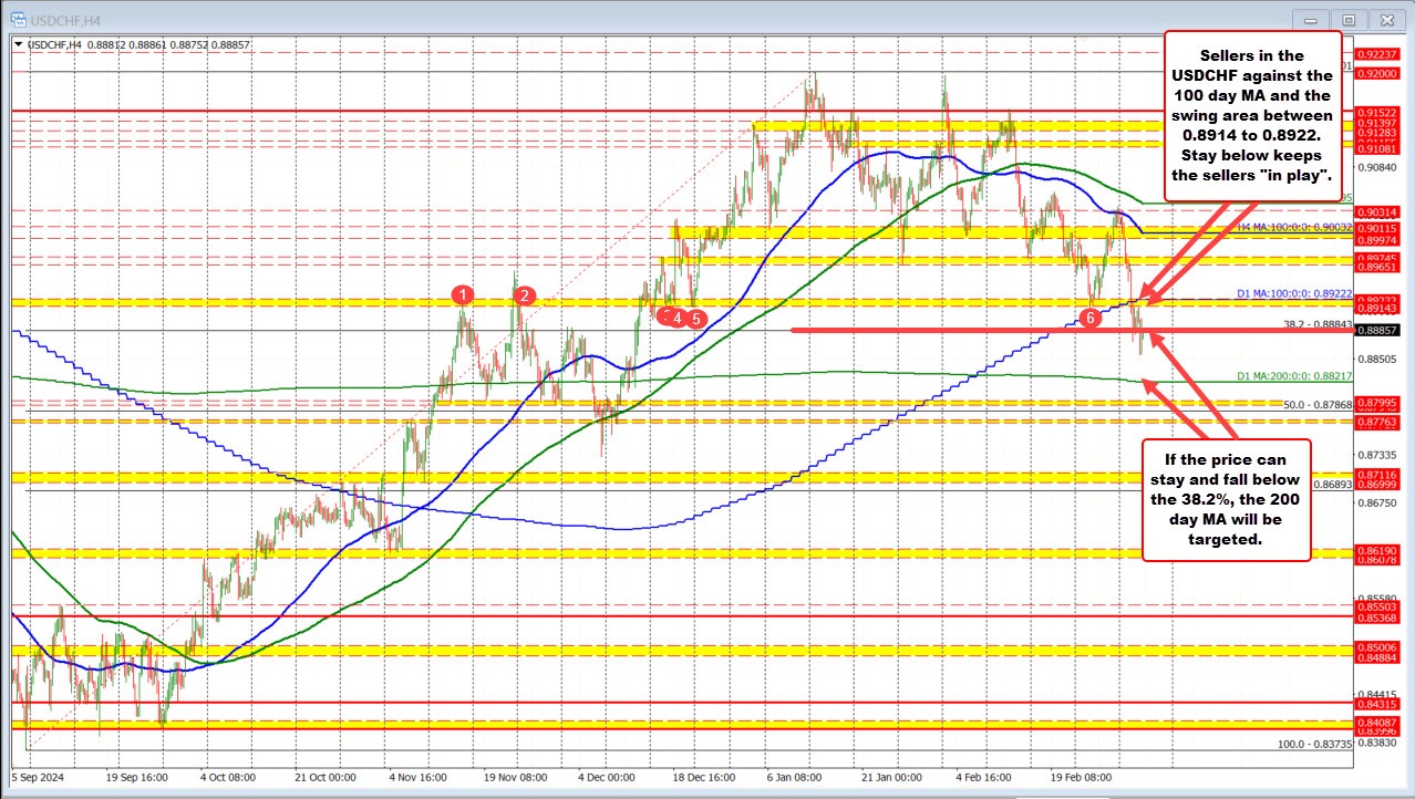 USDCHF