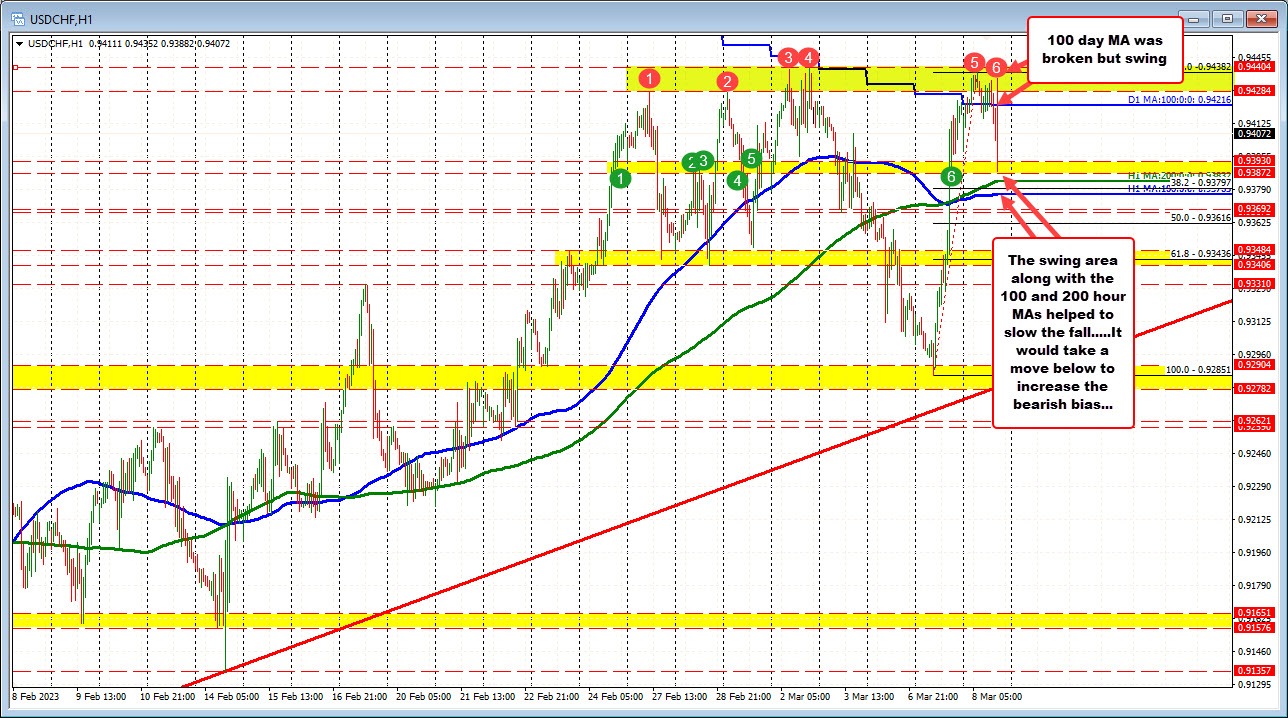 USDCHF